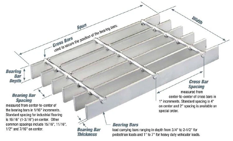 Specifications of Steel Bar Grating